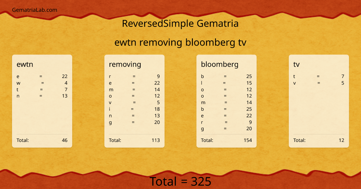 ewtn removing bloomberg tv in reversedSimple Gematria